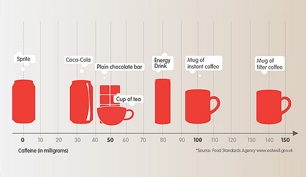 The_Caffeine_In_Your_Can_Health_Section_20140114_596x334.jpg