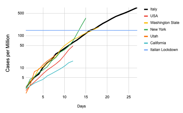 Screen Shot 2020-03-20 at 12.56.33 PM